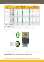 Preview for 36 page of Parker AC20 Series Hardware Installation Manual