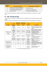 Preview for 83 page of Parker AC20 Series Hardware Installation Manual