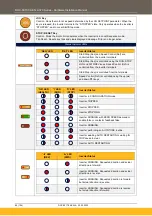 Preview for 88 page of Parker AC20 Series Hardware Installation Manual