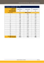 Preview for 125 page of Parker AC20 Series Hardware Installation Manual