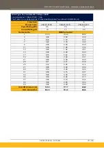 Preview for 127 page of Parker AC20 Series Hardware Installation Manual