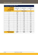 Preview for 130 page of Parker AC20 Series Hardware Installation Manual