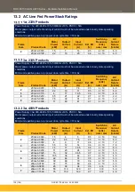 Preview for 138 page of Parker AC20 Series Hardware Installation Manual