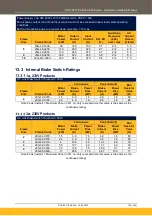 Preview for 139 page of Parker AC20 Series Hardware Installation Manual