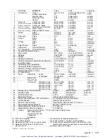 Preview for 112 page of Parker Compumotor APEX615 Series Installation Manual