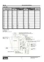 Preview for 8 page of Parker DCP3 Installation Manual