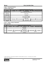 Preview for 19 page of Parker DCP3 Installation Manual