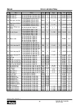 Preview for 53 page of Parker DCP3 Installation Manual