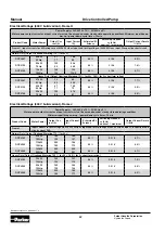 Preview for 62 page of Parker DCP3 Installation Manual