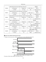 Preview for 151 page of Parker FL20-S Series Manual