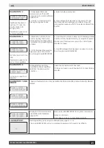 Preview for 31 page of Parker icountACM202024 User Manual