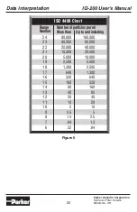 Preview for 22 page of Parker IQ-200 User Manual