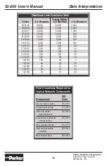 Preview for 25 page of Parker IQ-200 User Manual