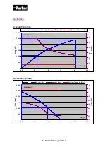 Preview for 22 page of Parker MGV Series Technical Manual