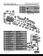 Preview for 15 page of Parker P1/PD Series Service Information