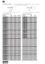 Preview for 4 page of Parker P1VAS 020 Series Installation Instructions Manual