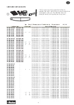 Preview for 5 page of Parker P1VAS 020 Series Installation Instructions Manual