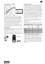 Preview for 11 page of Parker P1VAS 020 Series Installation Instructions Manual