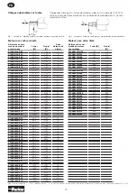 Preview for 12 page of Parker P1VAS 020 Series Installation Instructions Manual