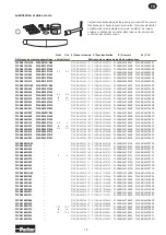 Preview for 13 page of Parker P1VAS 020 Series Installation Instructions Manual