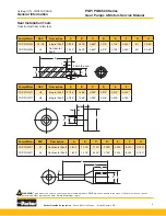 Preview for 7 page of Parker PGP 500 Series Service Manual