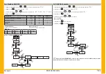 Preview for 49 page of Parker PSE 325 User Manual