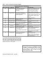 Preview for 22 page of Parker PSSCDM12A User Manual