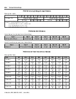 Preview for 46 page of Parker PSSCDM12A User Manual