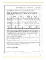 Preview for 31 page of Parker SciLog SciTemp Installation, Operation & Maintenance Instructions Manual