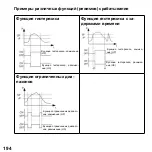 Preview for 194 page of Parker SCPS01 Manual