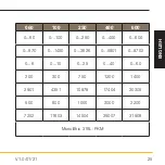 Preview for 25 page of Parker SCPSi Quick Start Manual