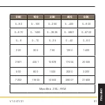 Preview for 61 page of Parker SCPSi Quick Start Manual