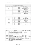 Preview for 89 page of Parker SLVD1N User Manual