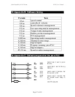 Preview for 175 page of Parker SLVD1N User Manual