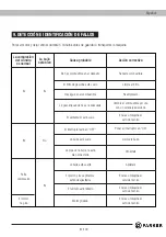 Preview for 83 page of Parker TIMBERPRO PBLB-6500 Owner'S Manual