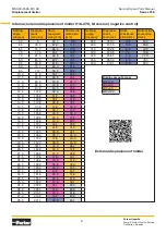 Preview for 9 page of Parker V16 Series Service Manual