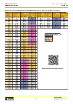 Preview for 10 page of Parker V16 Series Service Manual