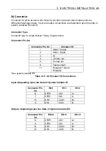 Preview for 48 page of Parker ViX250AE User Manual