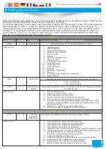 Preview for 13 page of Parking Facilities PF9500 Installation, Operation & Maintenance Manual