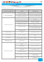 Preview for 16 page of Parking Facilities PF9500 Installation, Operation & Maintenance Manual