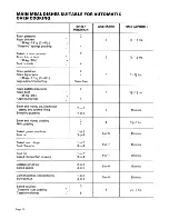 Preview for 22 page of Parkinson Cowan 5000-2 Automatic User Manual