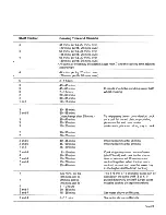 Preview for 25 page of Parkinson Cowan 5000-2 Automatic User Manual