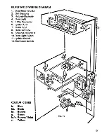 Preview for 41 page of Parkinson Cowan 5000-2 Automatic User Manual