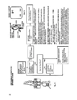 Preview for 42 page of Parkinson Cowan 5000-2 Automatic User Manual