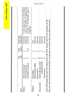 Preview for 18 page of Parkinson Cowan CSIG 317 Owner'S And Installation Manual