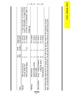 Preview for 17 page of Parkinson Cowan LYRIC 55 GX Owner'S And Installation Manual