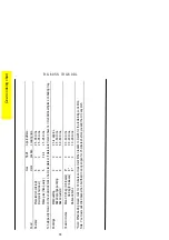 Preview for 18 page of Parkinson Cowan Renowm RG60SS Operating And Installation Instructions