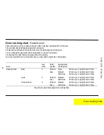 Preview for 19 page of Parkinson Cowan Renown RG60SS Owner'S And Installation Manual