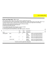 Preview for 16 page of Parkinson Cowan SG 332 Operating And Installation Instructions