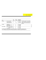 Preview for 18 page of Parkinson Cowan SG402W Operating And Installation Instructions